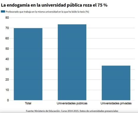 Endogamia universidad
